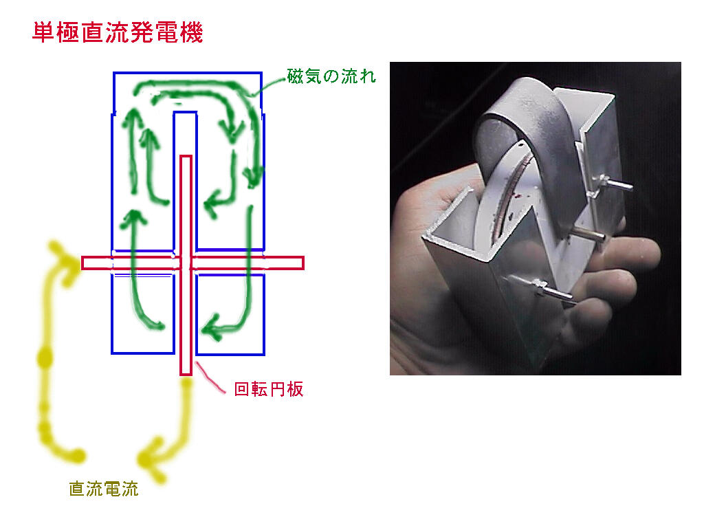 単極モーター概念図